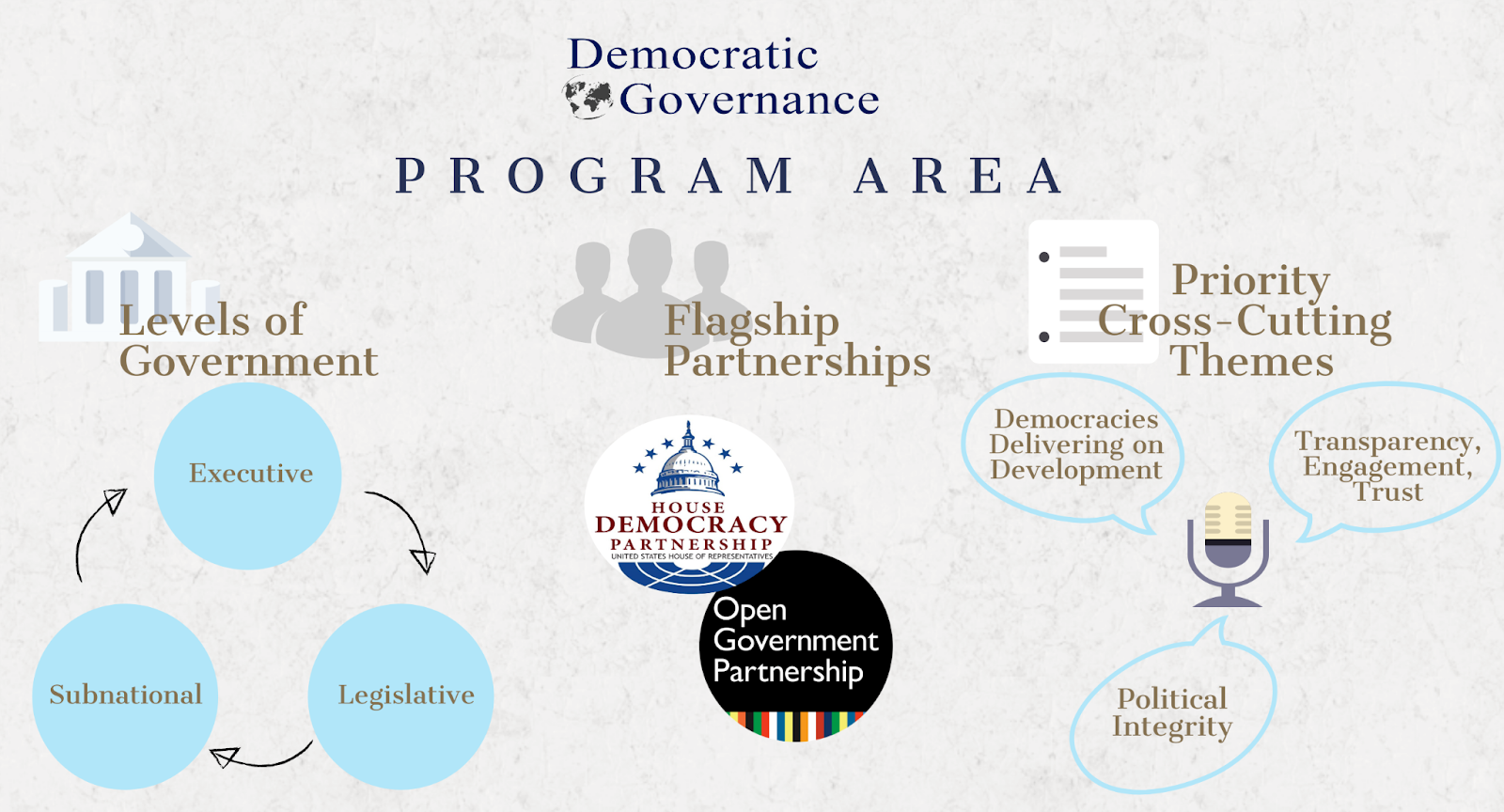 democratic-governance-national-democratic-institute